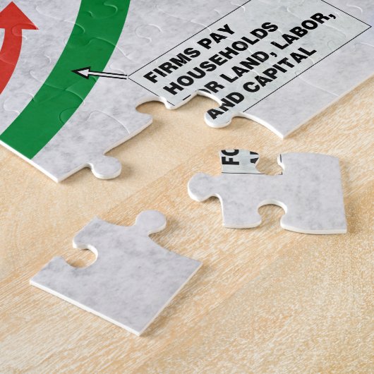 商品のパズルの円の流れ ジグソーパズル (側面)