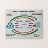 商品のパズルの円の流れ ジグソーパズル (横)