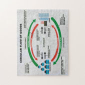 商品のパズルの円の流れ ジグソーパズル (縦)