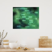 商品ダイアグラムの循環フロー ポスター (キッチン)