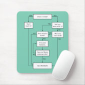 問題は解決！ マウスパッド (マウス)