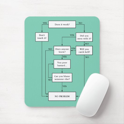 問題は解決！ マウスパッド (マウス)