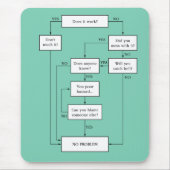 問題は解決！ マウスパッド (正面)