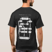 問題解決の作業系統図 Tシャツ (裏面)