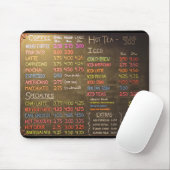 喫茶店メニュー板-マウスパッド マウスパッド (マウス)