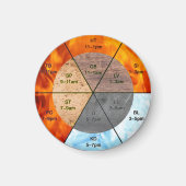 器中国の官時計経線 マグネット (正面)
