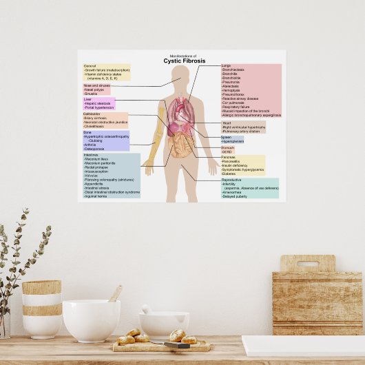 嚢胞性線維症の症状の図 ポスター (キッチン)