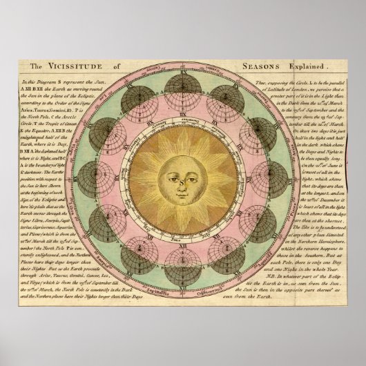 四季の変遷を説明 – 地図詳細 ポスター (正面)