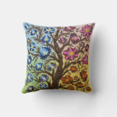 四季の色彩 クッション (裏面)