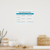 四方形法：放物線の基本方程式 ポスター (キッチン)