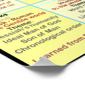 四福音書 ポスター (角)