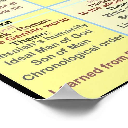 四福音書 ポスター (角)