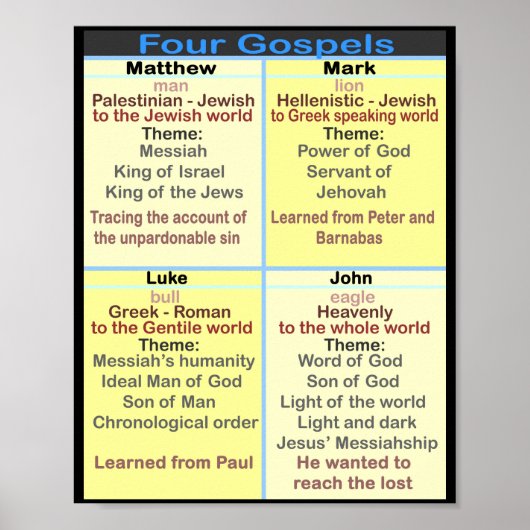四福音書 ポスター (正面)