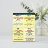 四福音書 ポストカード (スタンド正面)