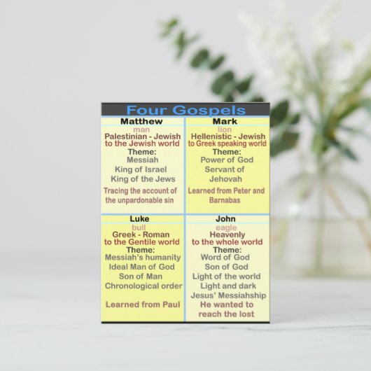 四福音書 ポストカード (スタンド正面)