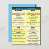 四福音書 ポストカード (正面/裏面)