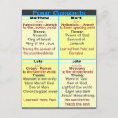 四福音書 ポストカード (正面)