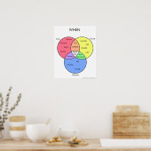 図の場合：ポスター ポスター (キッチン)