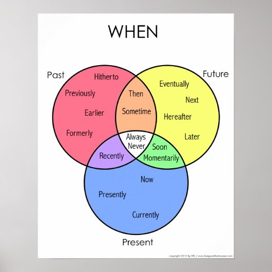 図の場合：ポスター ポスター (正面)