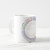 図表Aの系統発生の生命の樹を襲って下さい コーヒーマグカップ (正面左)