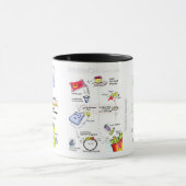 図解入りの、写真付きのな生物学の傾向 マグカップ (中央)