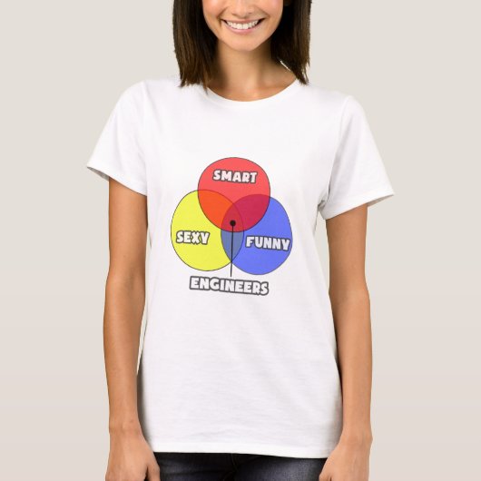 図面…エンジニア Tシャツ (正面)