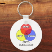 図面…土木技師 キーホルダー (正面)