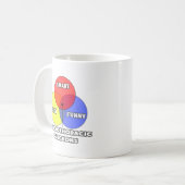 図面…心胸（臓）外科医 コーヒーマグカップ (正面左)