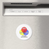 図面…遺伝カウンセラー マグネット (インサイチュ (食洗機))