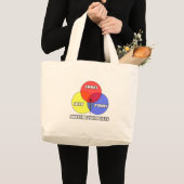 図面…麻酔科医 ラージトートバッグ (正面(商品))