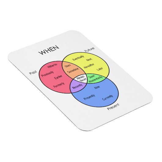 図：磁石 マグネット (右側)