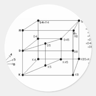固有値論理 ラウンドシール