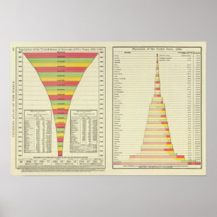 国家1780-1890年による米国の人口 ポスター