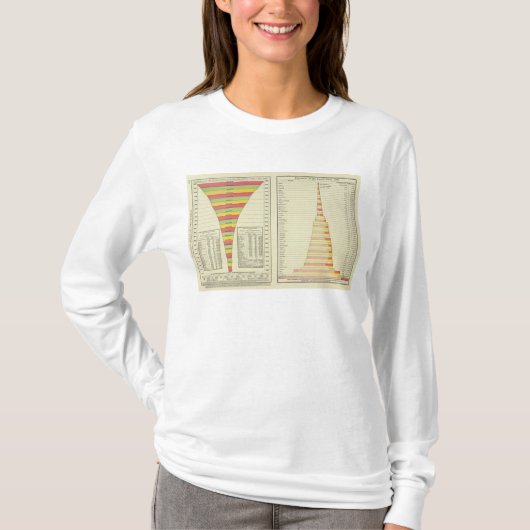 国家1780-1890年による米国の人口 Tシャツ (正面)