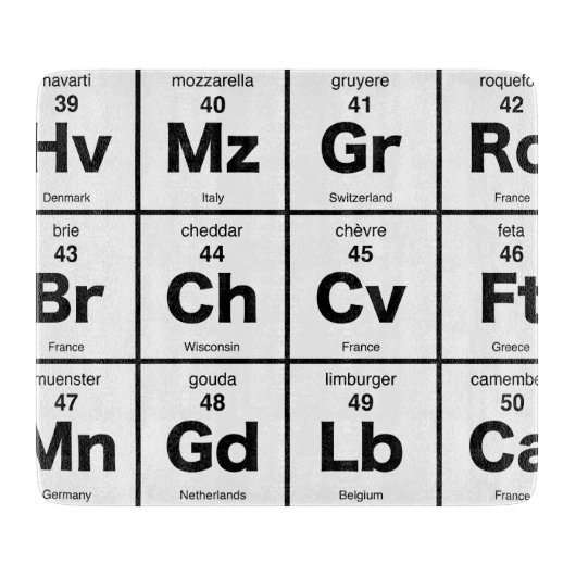 国際的なチーズの周期表 カッティングボード (正面)