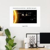 国際的天文連合 – Eight Planets ポスター (ホームオフィス)