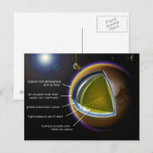 土星ムーンタイタンの内層図 ポストカード (正面/裏面)