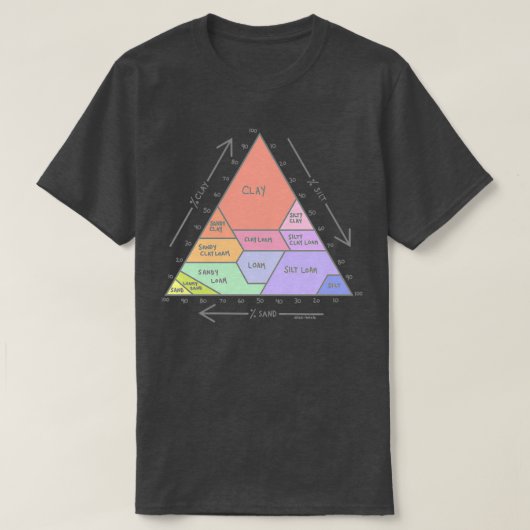 土量図 Tシャツ (デザイン正面)