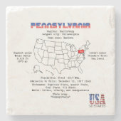 地図と詳細のペンシルベニア州アメリカの州 ストーンコースター (正面)