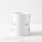 地図と詳細の北カロライナ州アメリカの州 コーヒーマグカップ (中央)