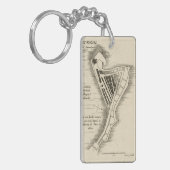 地図: ジャマイカ1755年 キーホルダー (正面左)