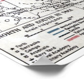 地図：内戦， 1861 ポスター (角)