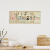 地殻の一部の平均 ポスター (キッチン)