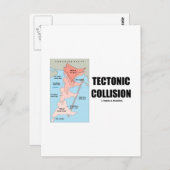 地殻衝突（ヒマラヤ） ポストカード (正面/裏面)