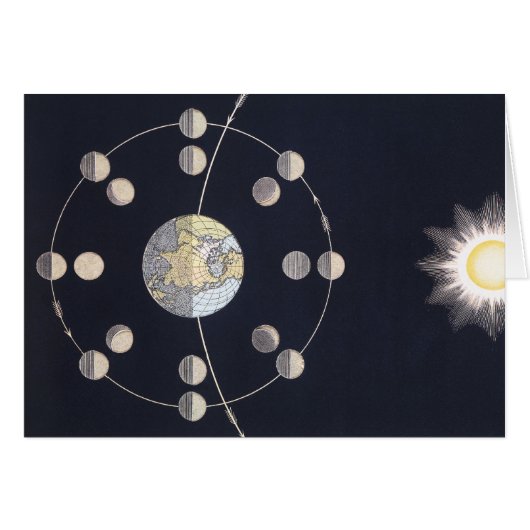 地球と太陽と共に描かれた月の満ち欠け、ヴィンテージ天文学 (正面横)