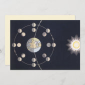 地球と太陽の月の位相、ヴィンテージ天文学 (正面/裏面)