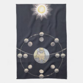 地球と太陽の月の位相、ヴィンテージ天文学 キッチンタオル (縦)