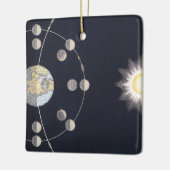 地球と太陽の月の位相、ヴィンテージ天文学 セラミックオーナメント (左)