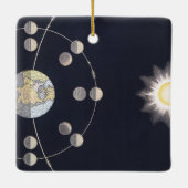 地球と太陽の月の位相、ヴィンテージ天文学 セラミックオーナメント (裏面)