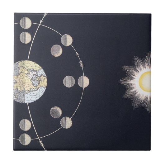 地球と太陽の月の位相、ヴィンテージ天文学 タイル (正面)